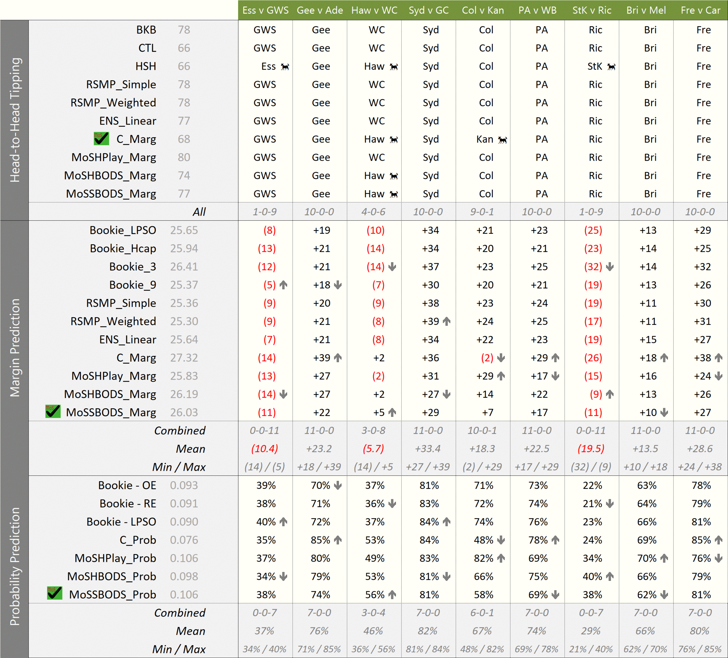 R15 - MoSHPlay Update 1145pm Fri.png