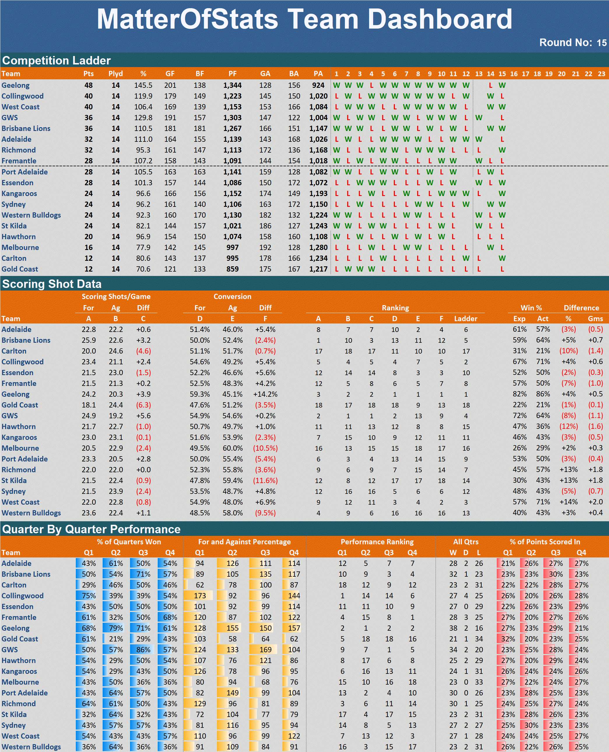R15 - Team Dashboard.png