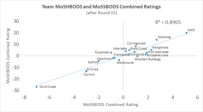 R15 - MoSSBODS and MoSHBODS Combined Ratings.png