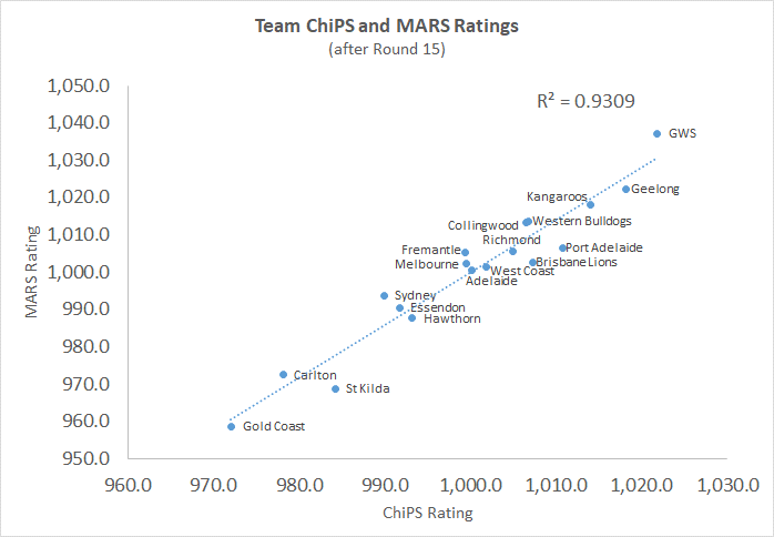 R15 - ChiPS and MARS Chart.png