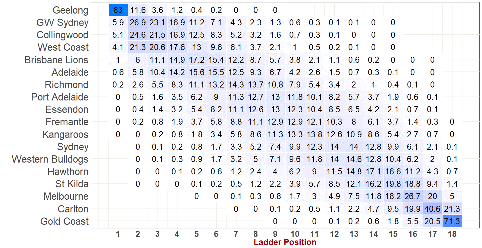 R16 - Heat Map.png