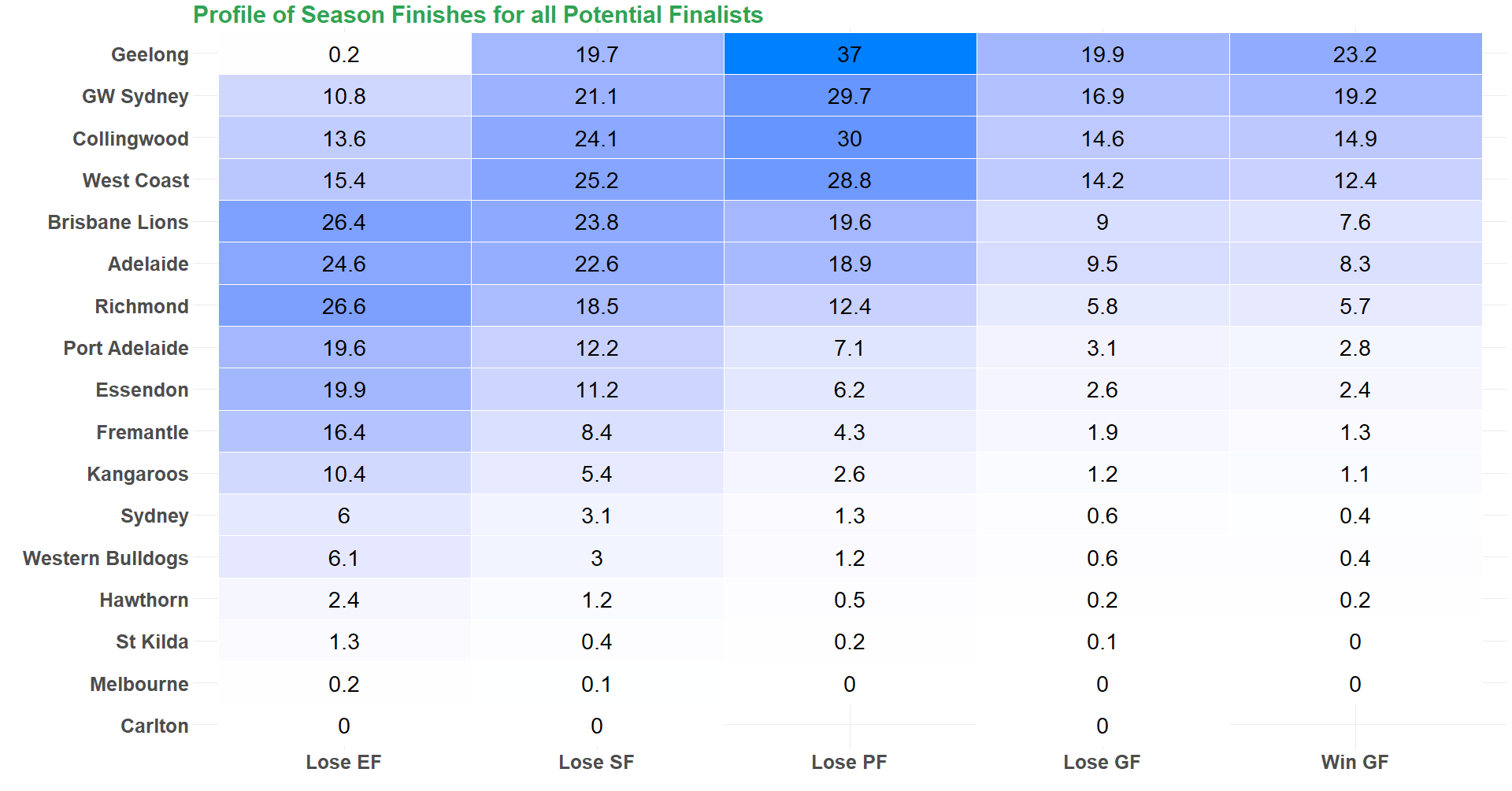Team_Finals Heat_Map.png