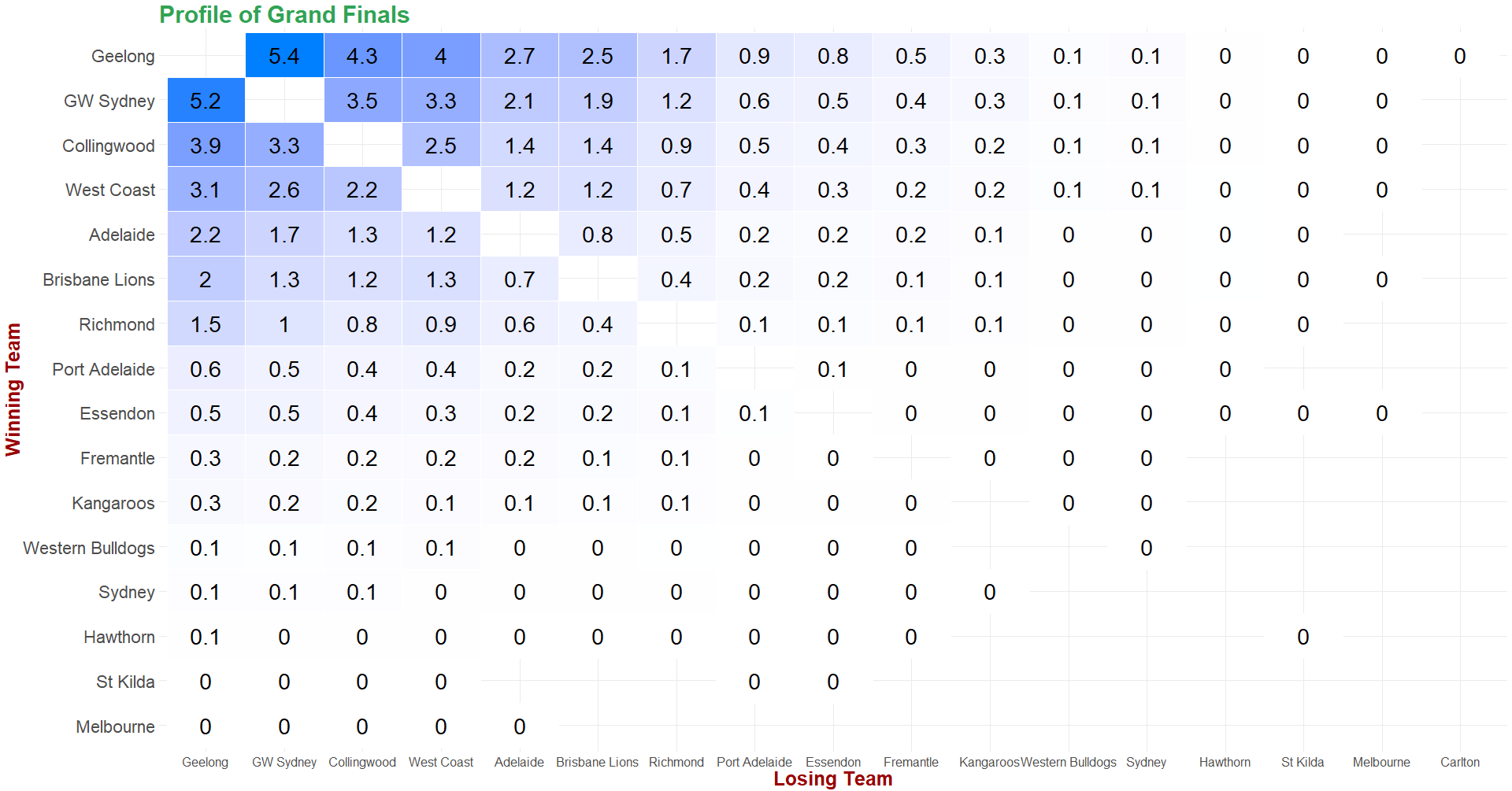 Grand Final Heat_Map.png