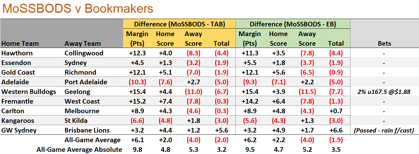 R16 - MoSSBODS v Bookmaker.png