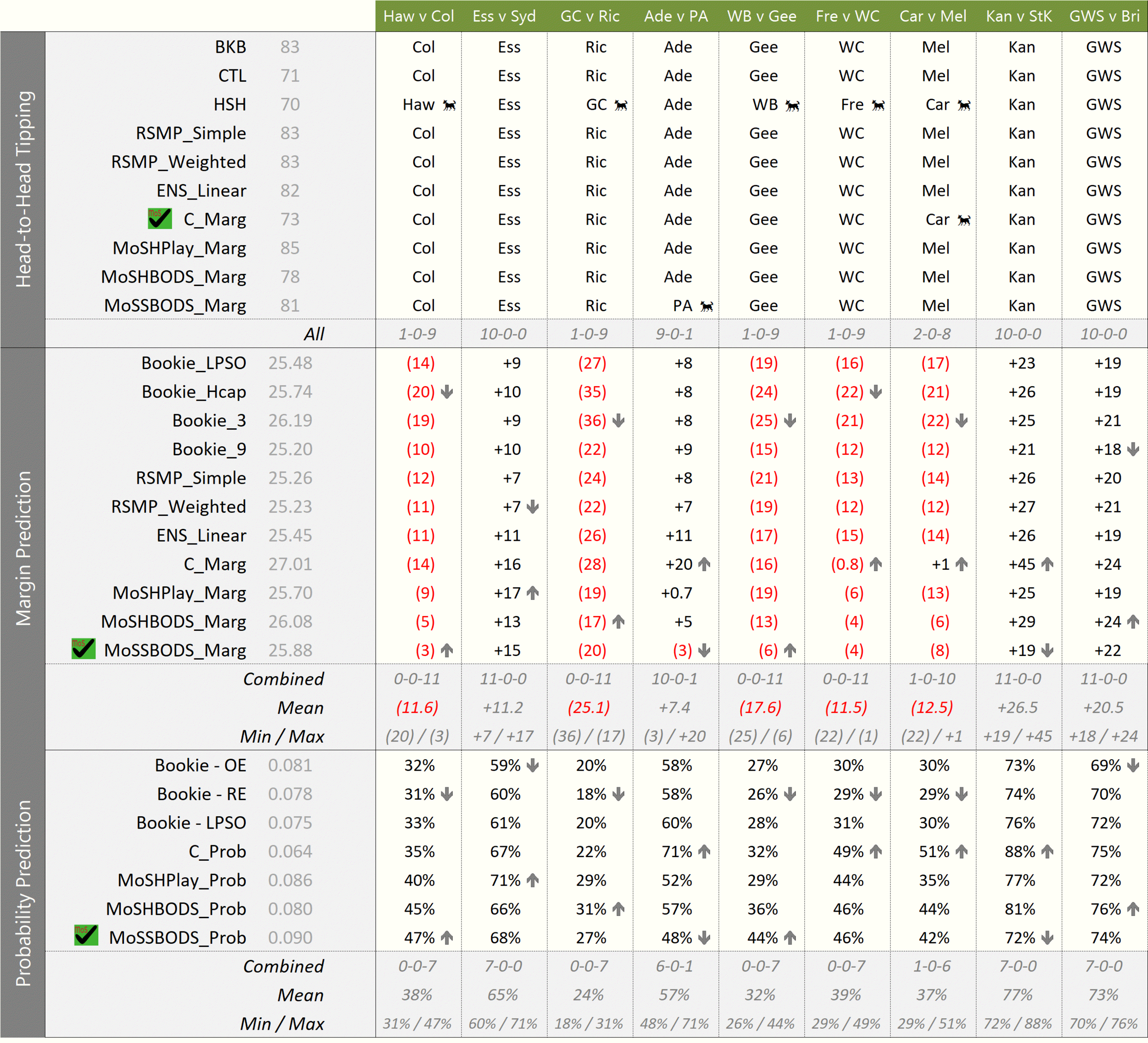 R16 - MoSHPlay Update 6PM Fri.png