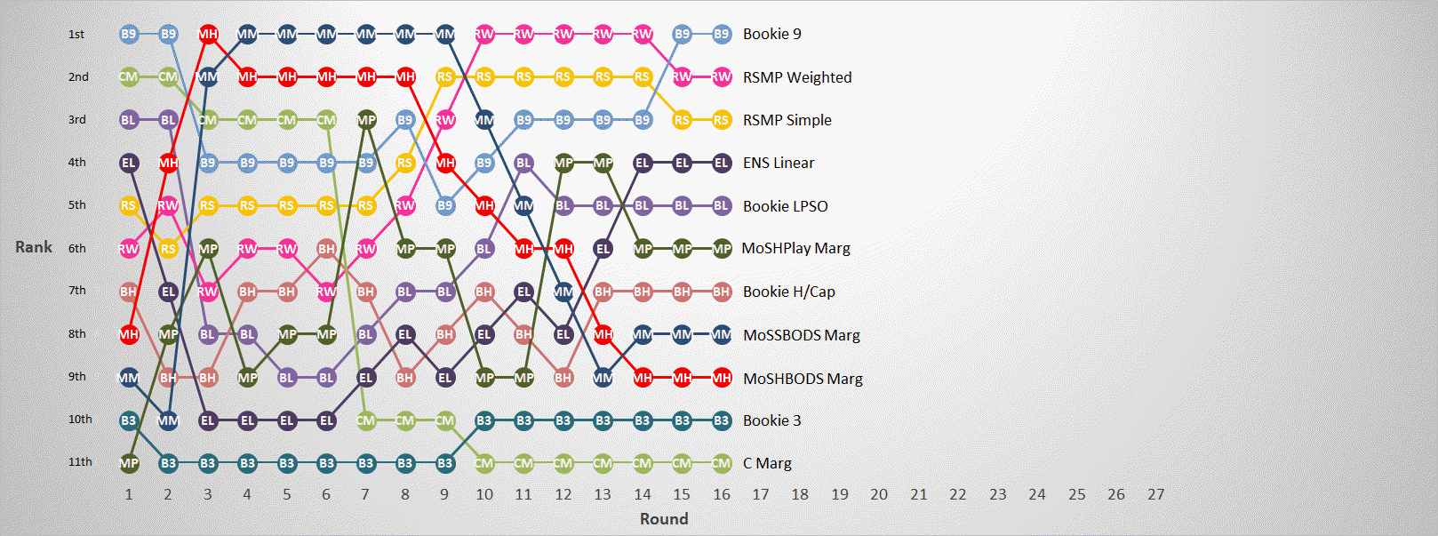 R16 - Margin Predictor Ranks.png
