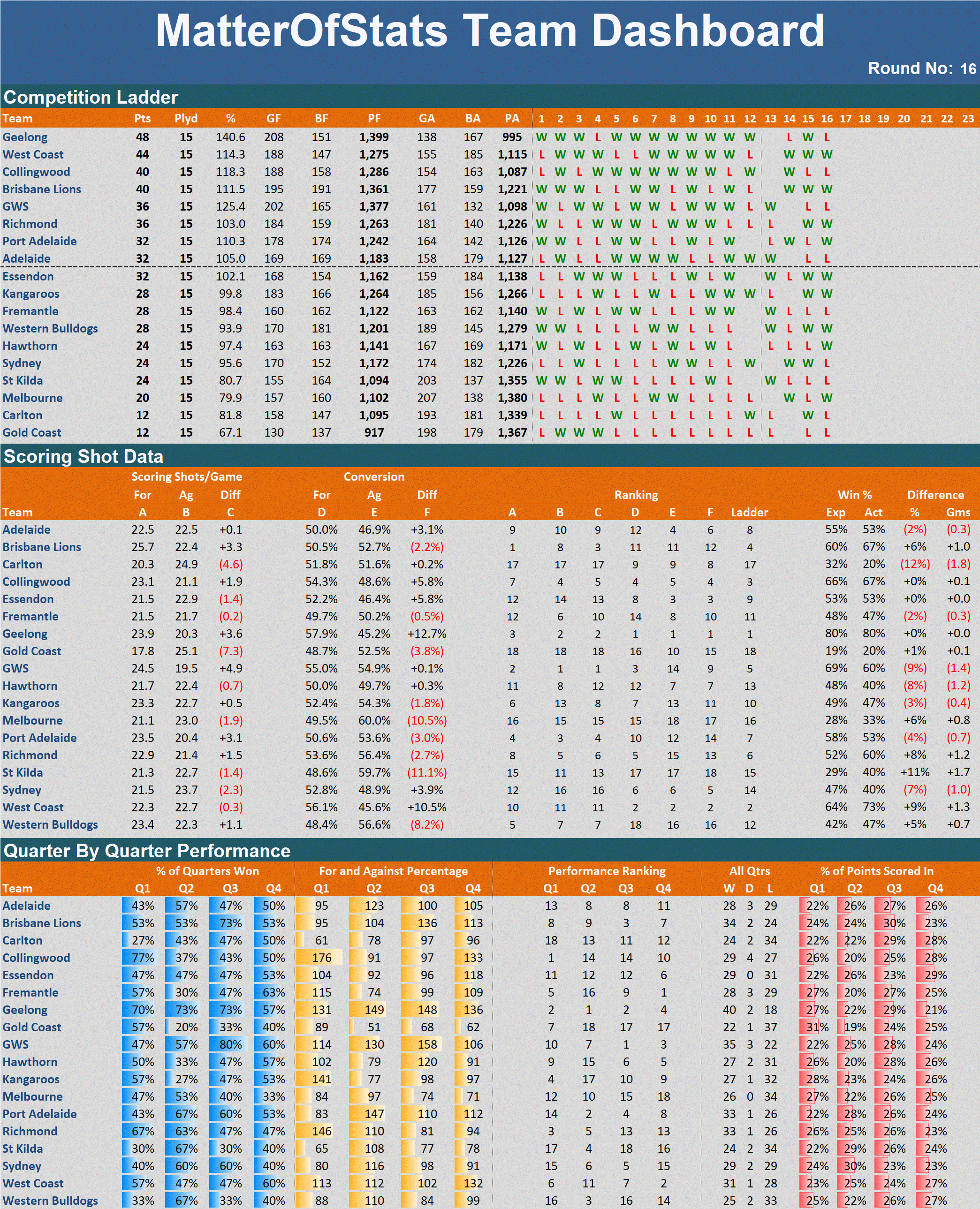 R16 - Team Dashboard.png