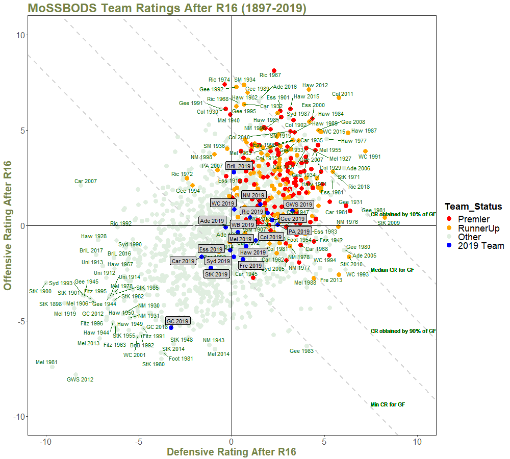 Team Ratings After R16 - with Quantiles and Annotations.png