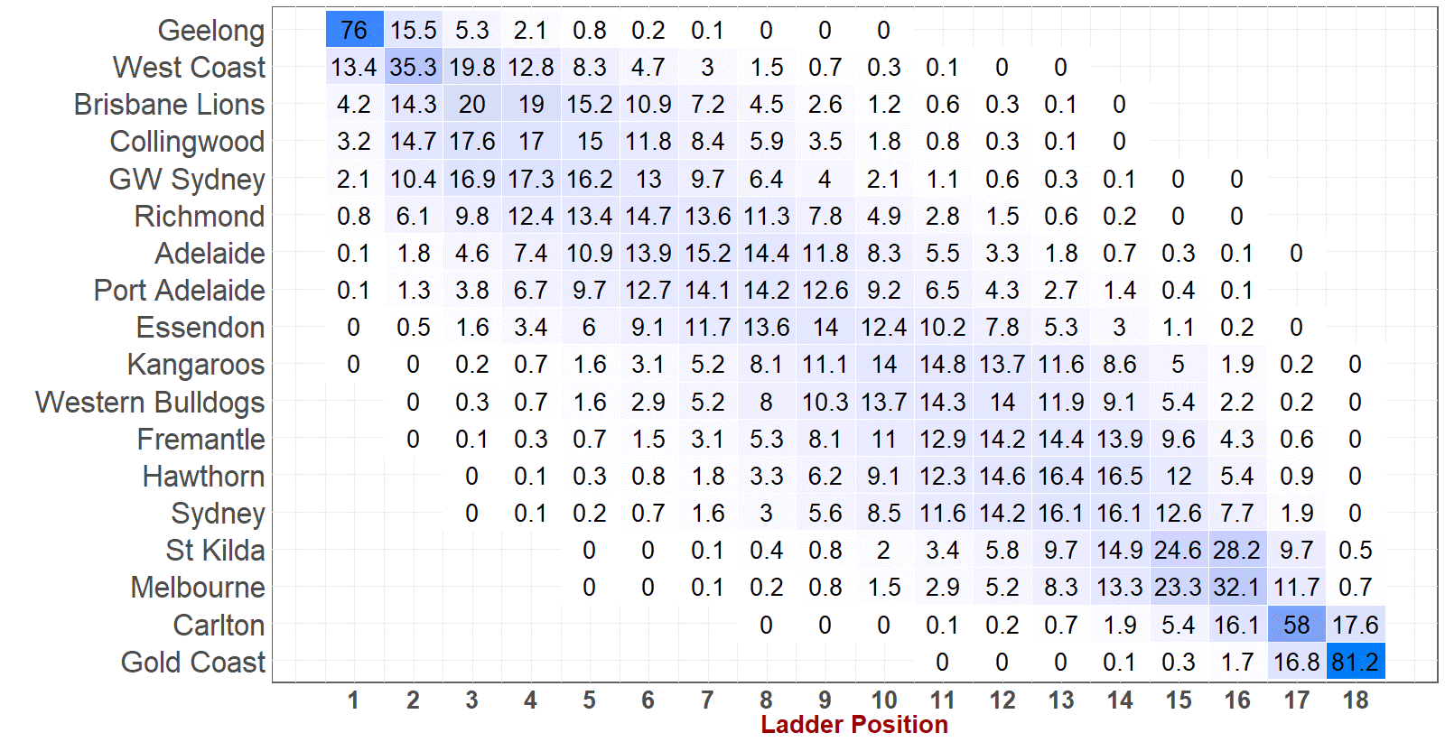 R17 - Heat Map.png