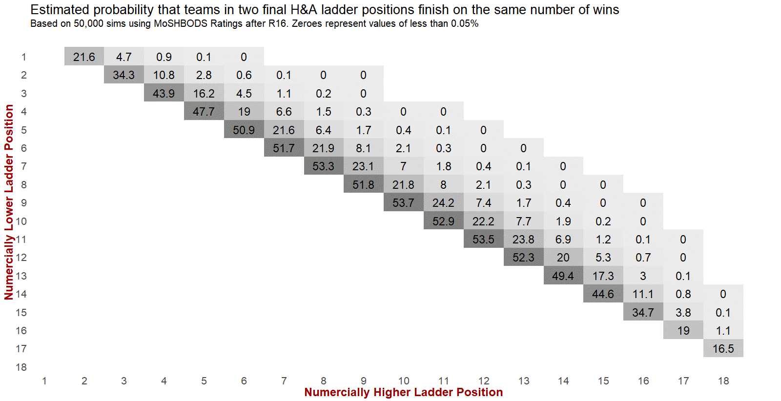 R17 - Importance of Percentage.png