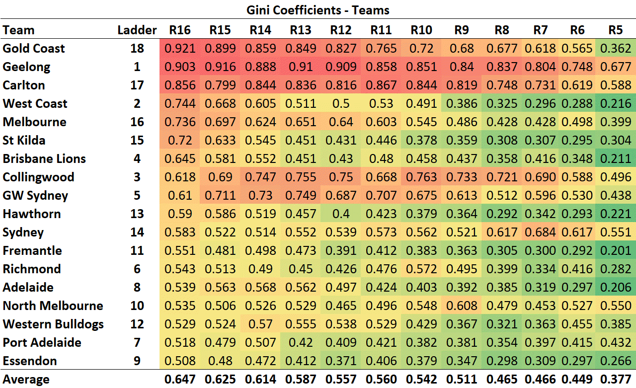 R17 - Gini - Teams.png