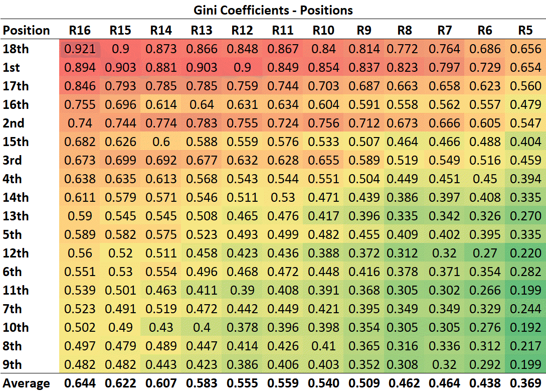 R17 - Gini - Positions.png