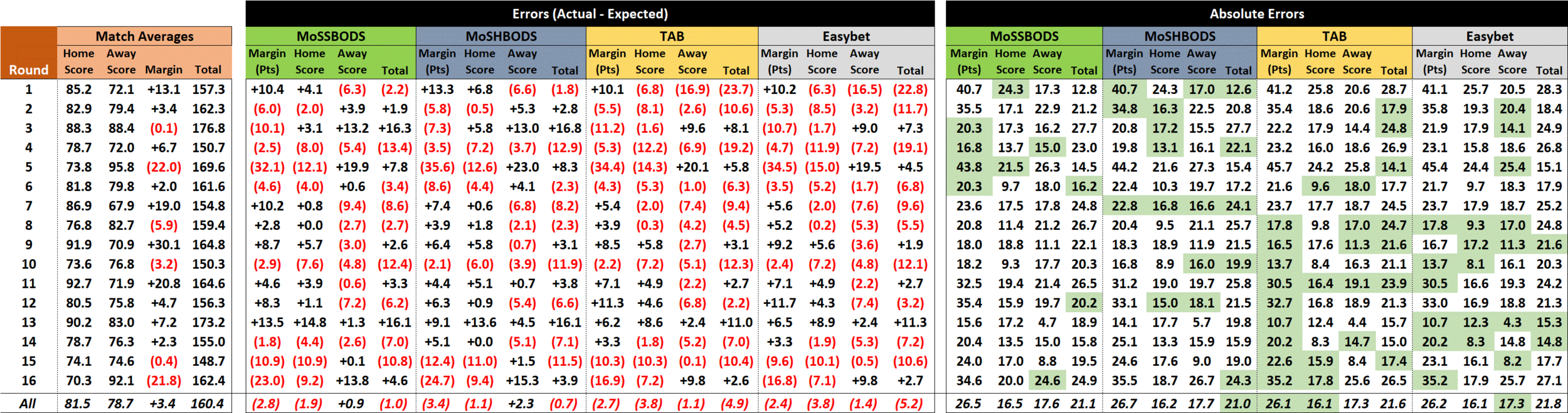 R17 - Scores Performance.png