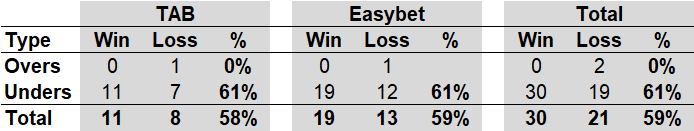 R17 - OU Performance.png