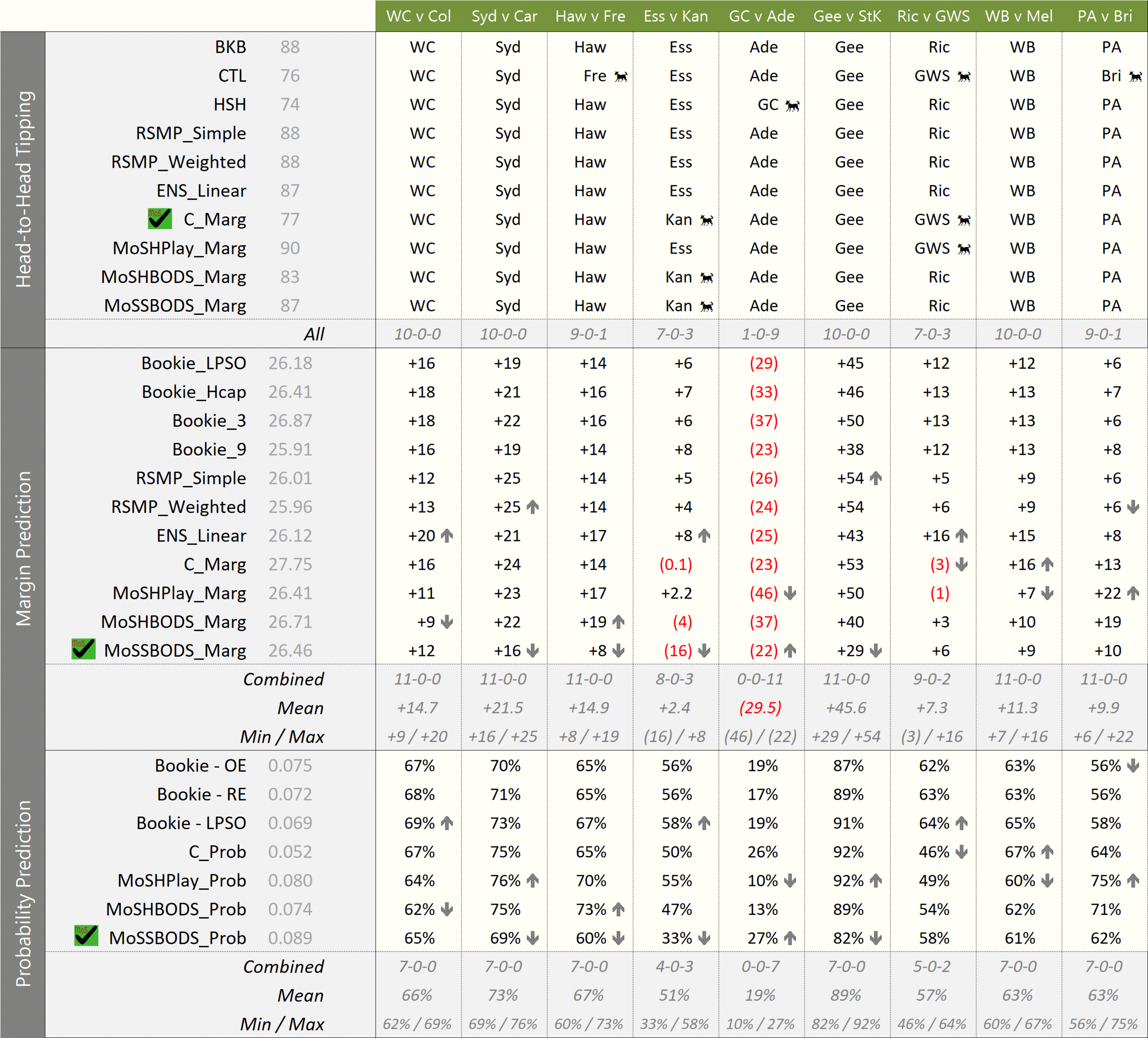 R17 - MoSHPlay Update 545PM Fri.png