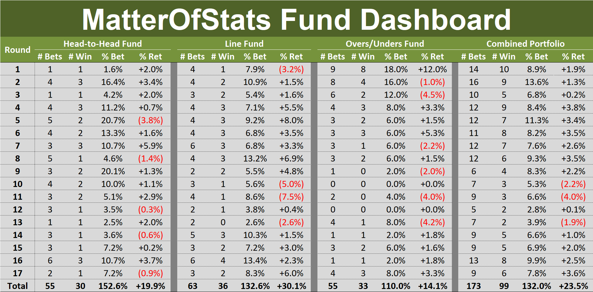 R17 - Fund Dashboard.png