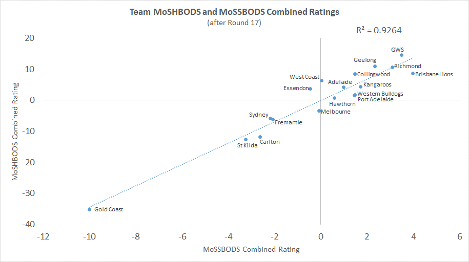 R17 - MoSSBODS and MoSHBODS - Chart.png