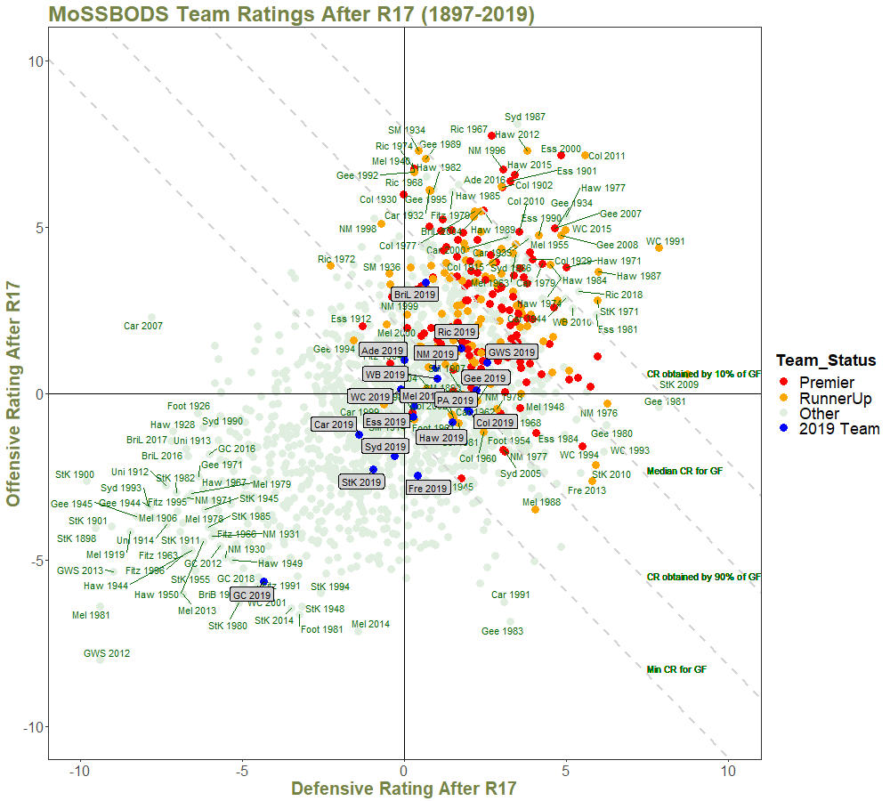 Team Ratings After R17 - with Quantiles and Annotations.png