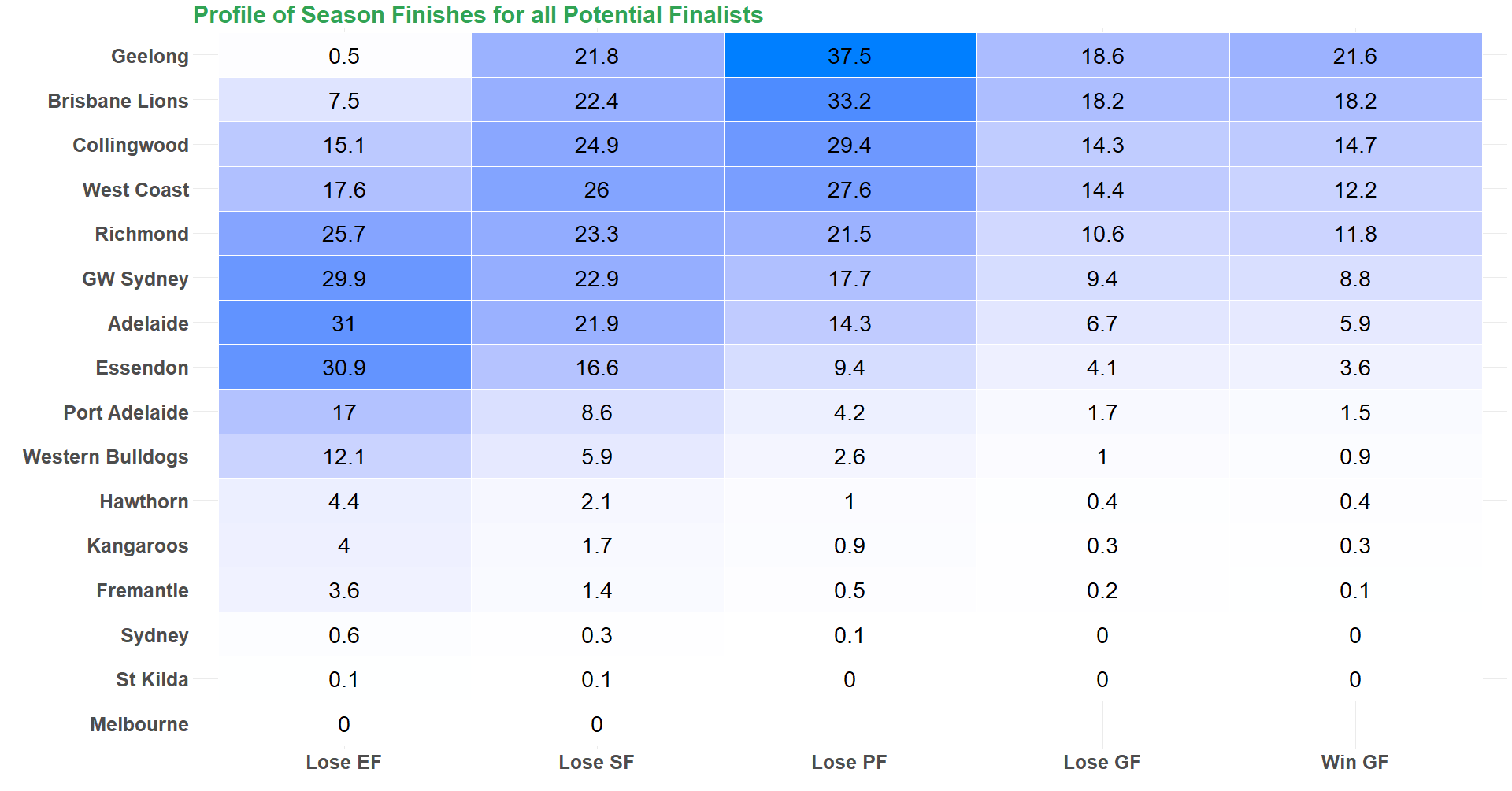 Team_Finals Heat_Map.png
