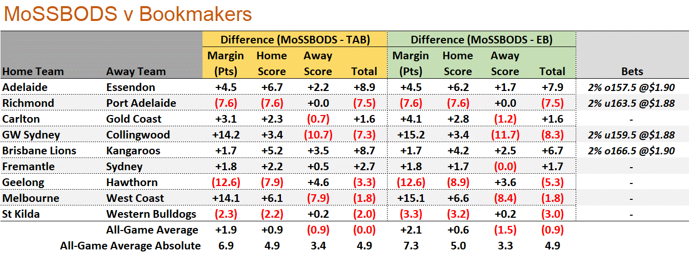 R18 - MoSSBODS v Bookmakers.png