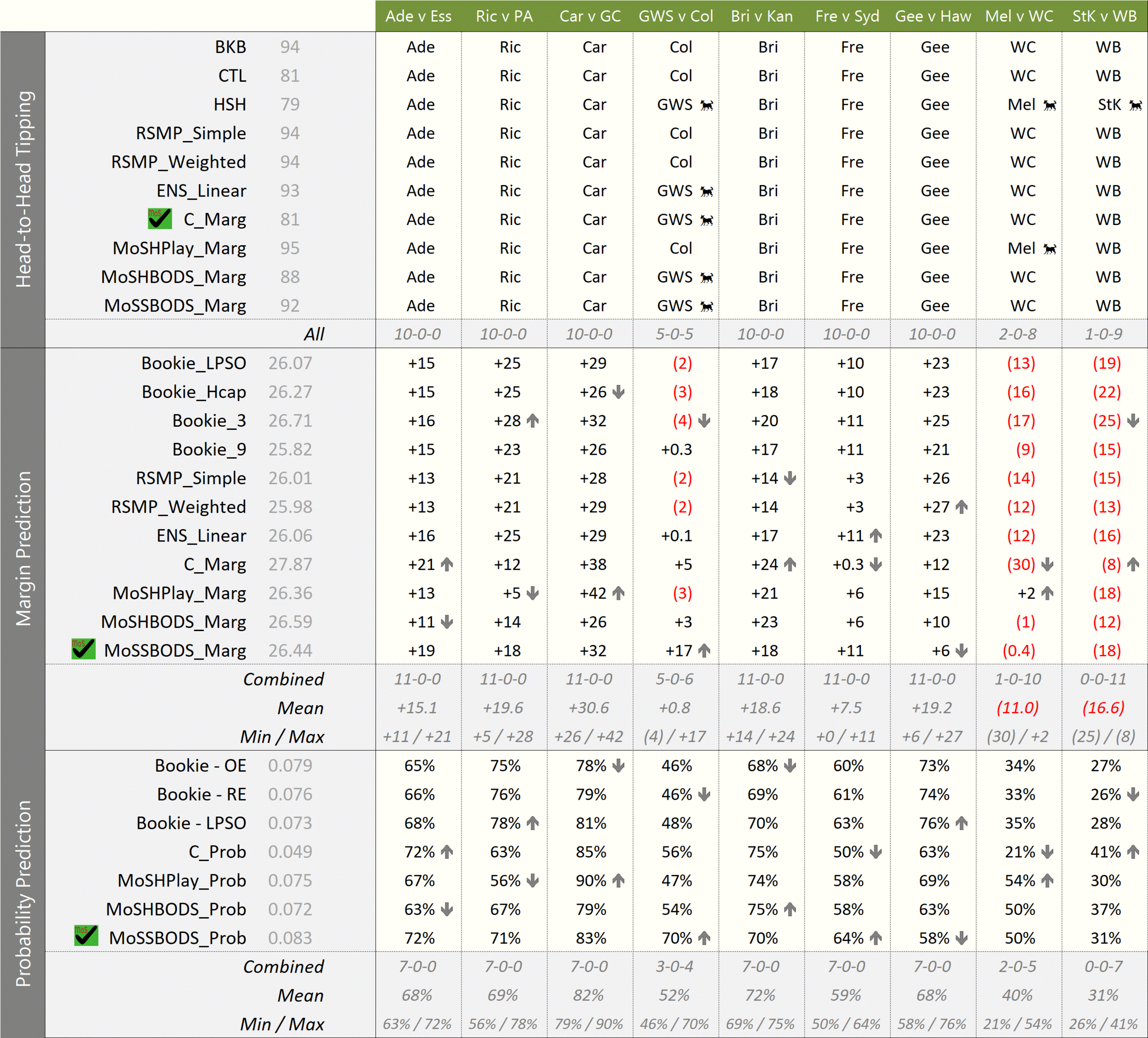 R18 - MoSHPLAY Update 115AM Sat.png