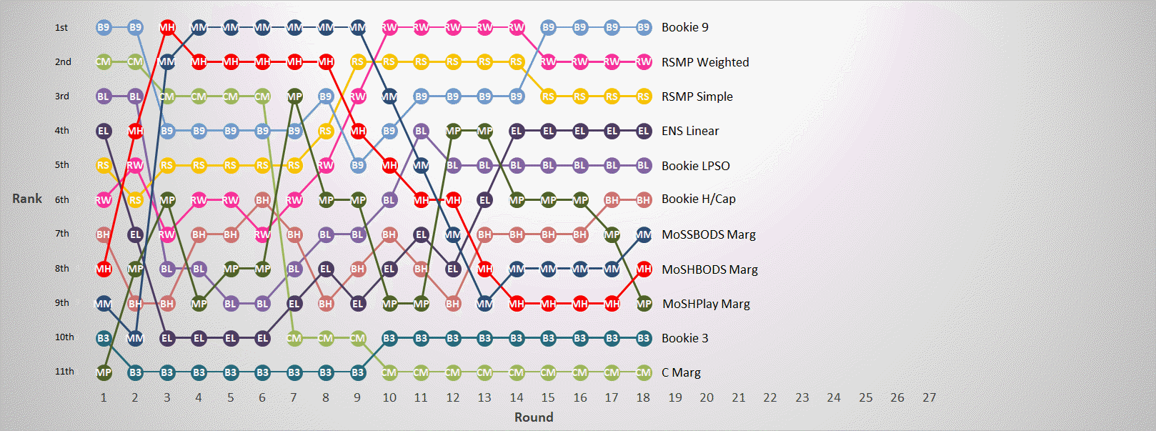 R18 - Margin Predictor Ranks.png