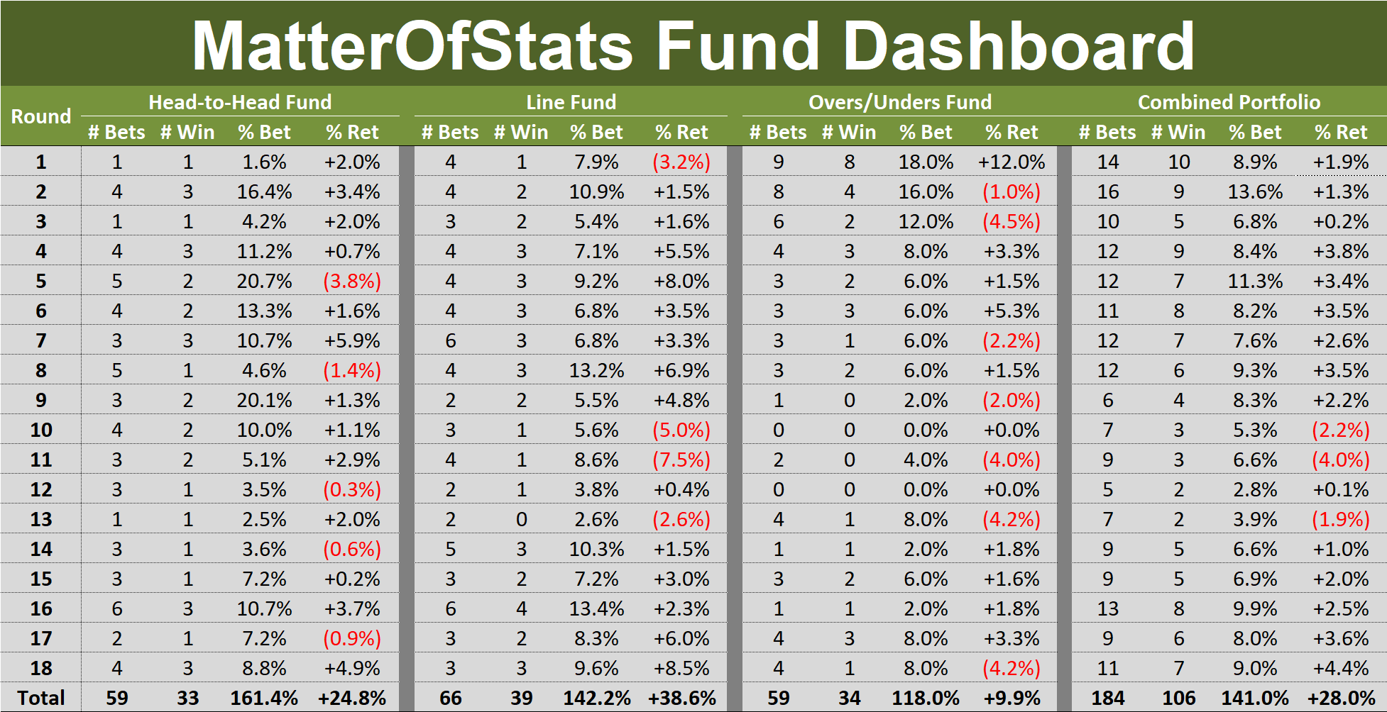 R18 - Fund Dashboard.png