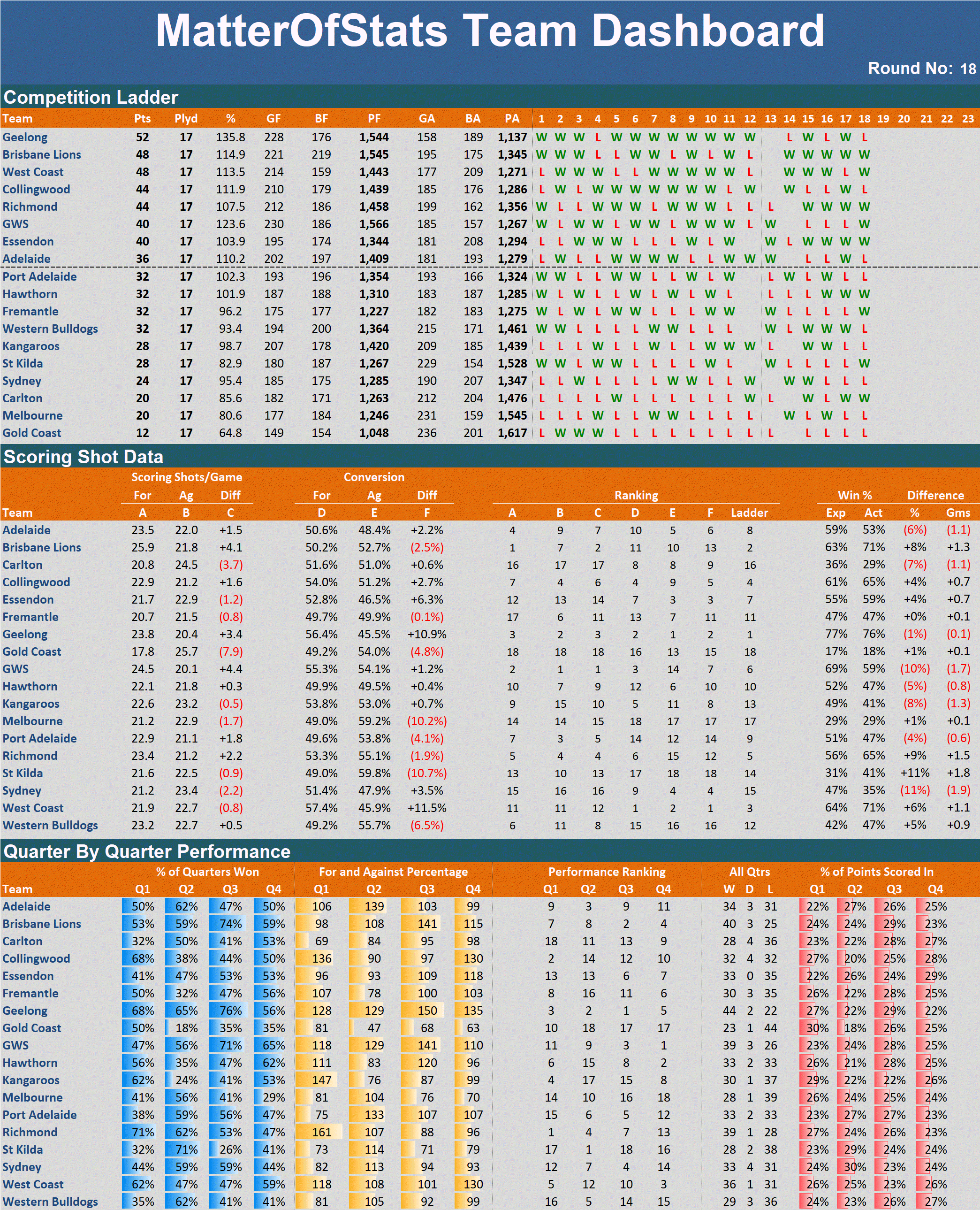 R18 - Team Dashboard.png