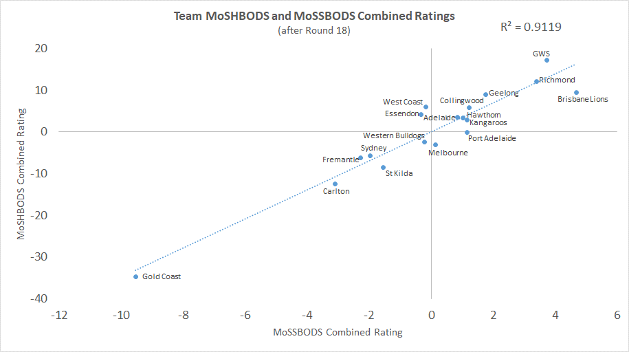R18 - MoSSBODS v MoSHBODS - Chartpng.png