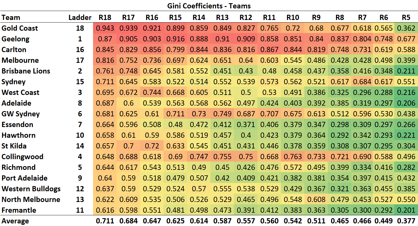 R19 - Gini Teams.png