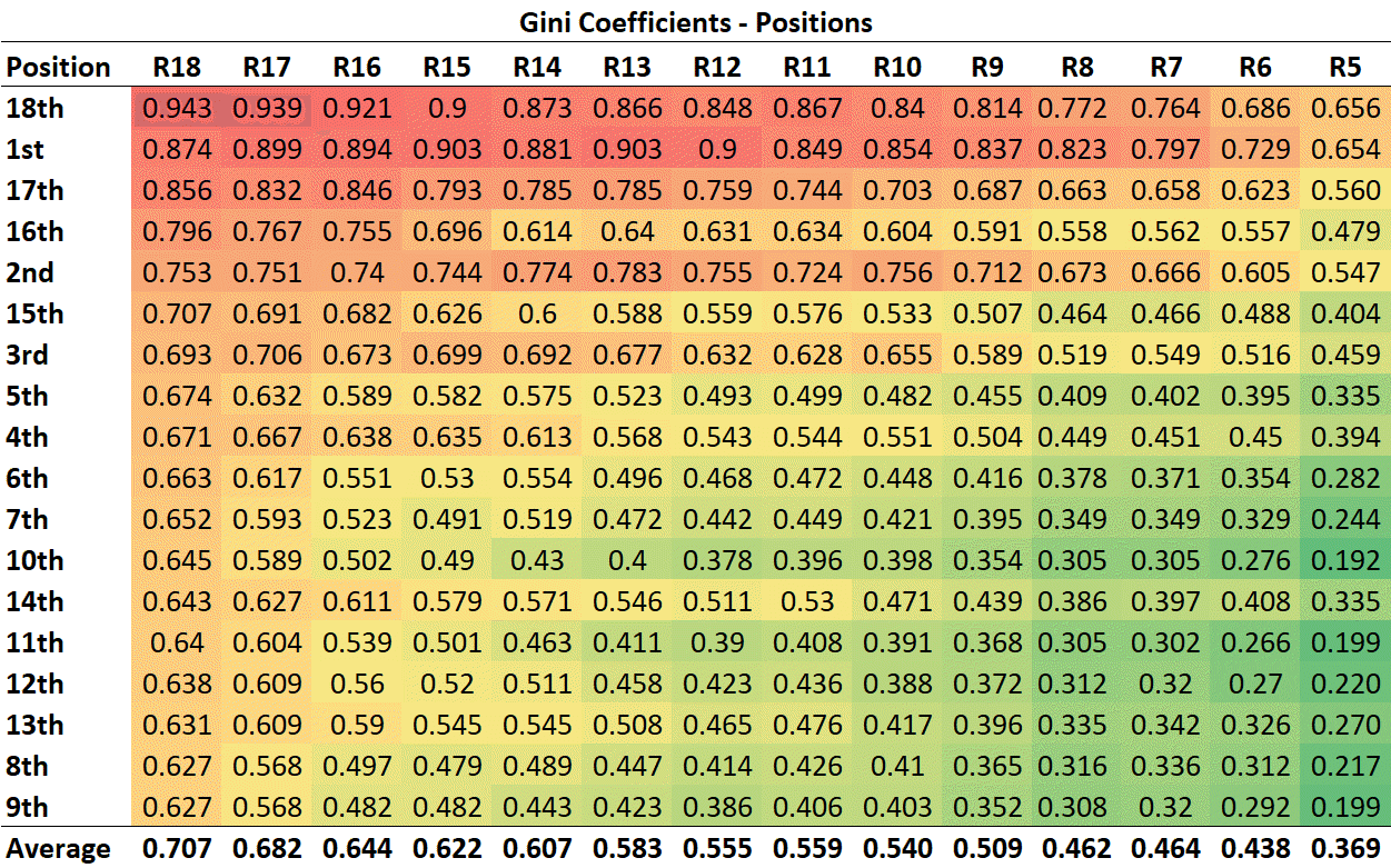 R19 - Gini Positions.png