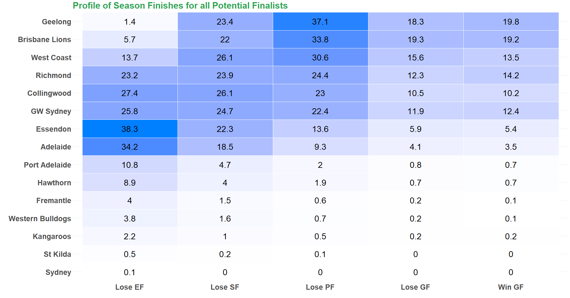 Team_Finals Heat_Map.png