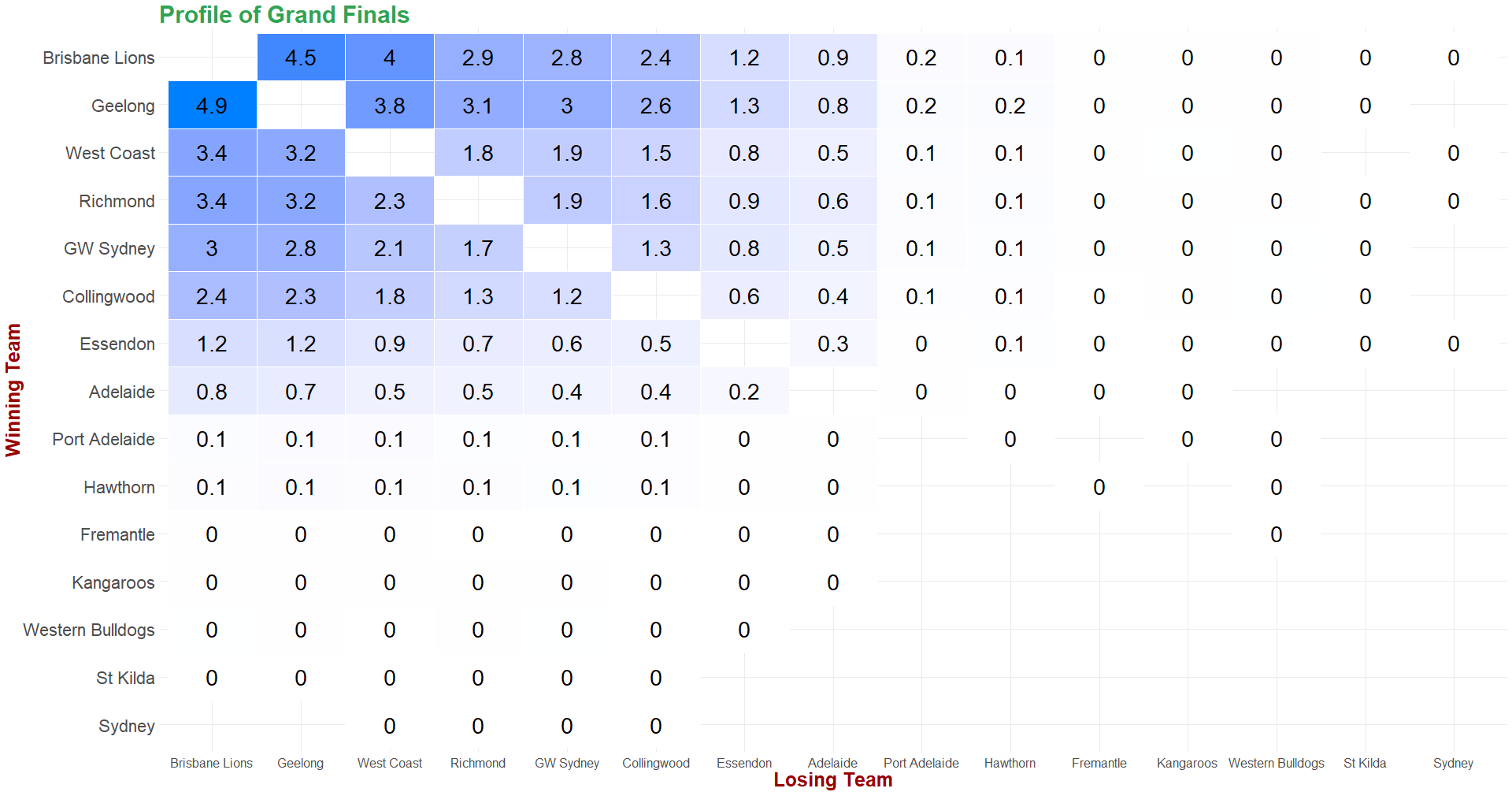 Grand Final Heat_Map.png