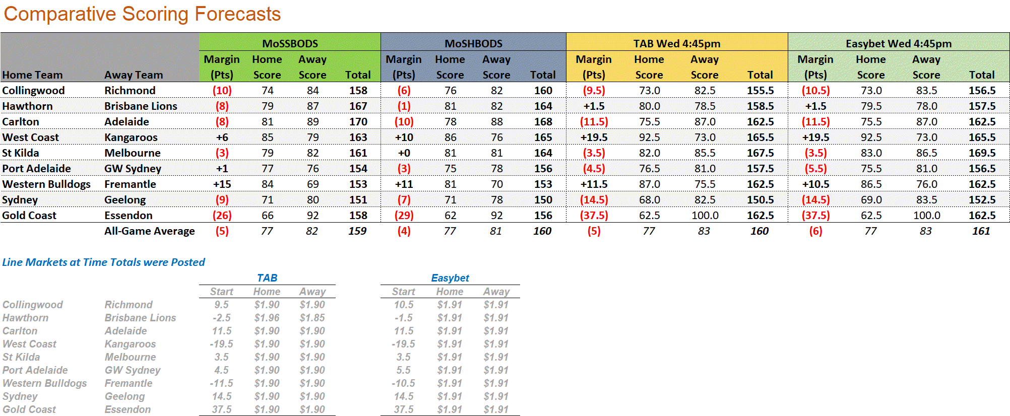 R19 - Score Forecasts.png