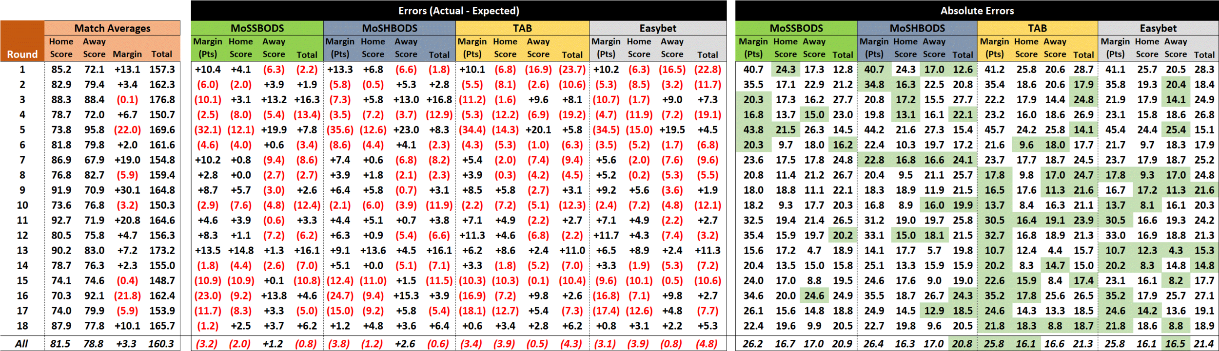 R19 - Score Performances.png