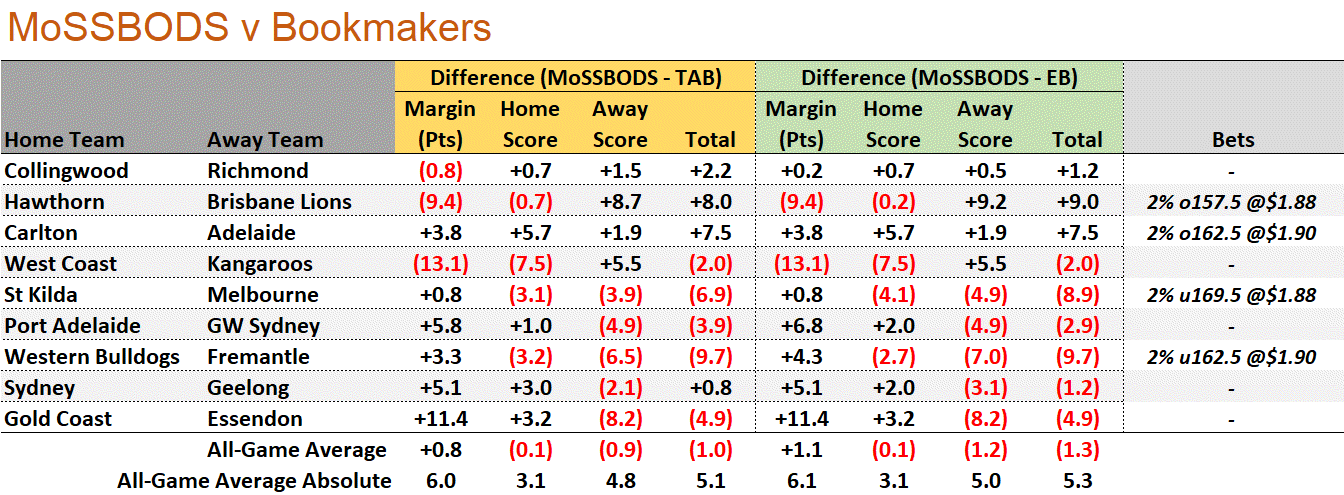 R19 - MoSSBODS v Bookmakers.png