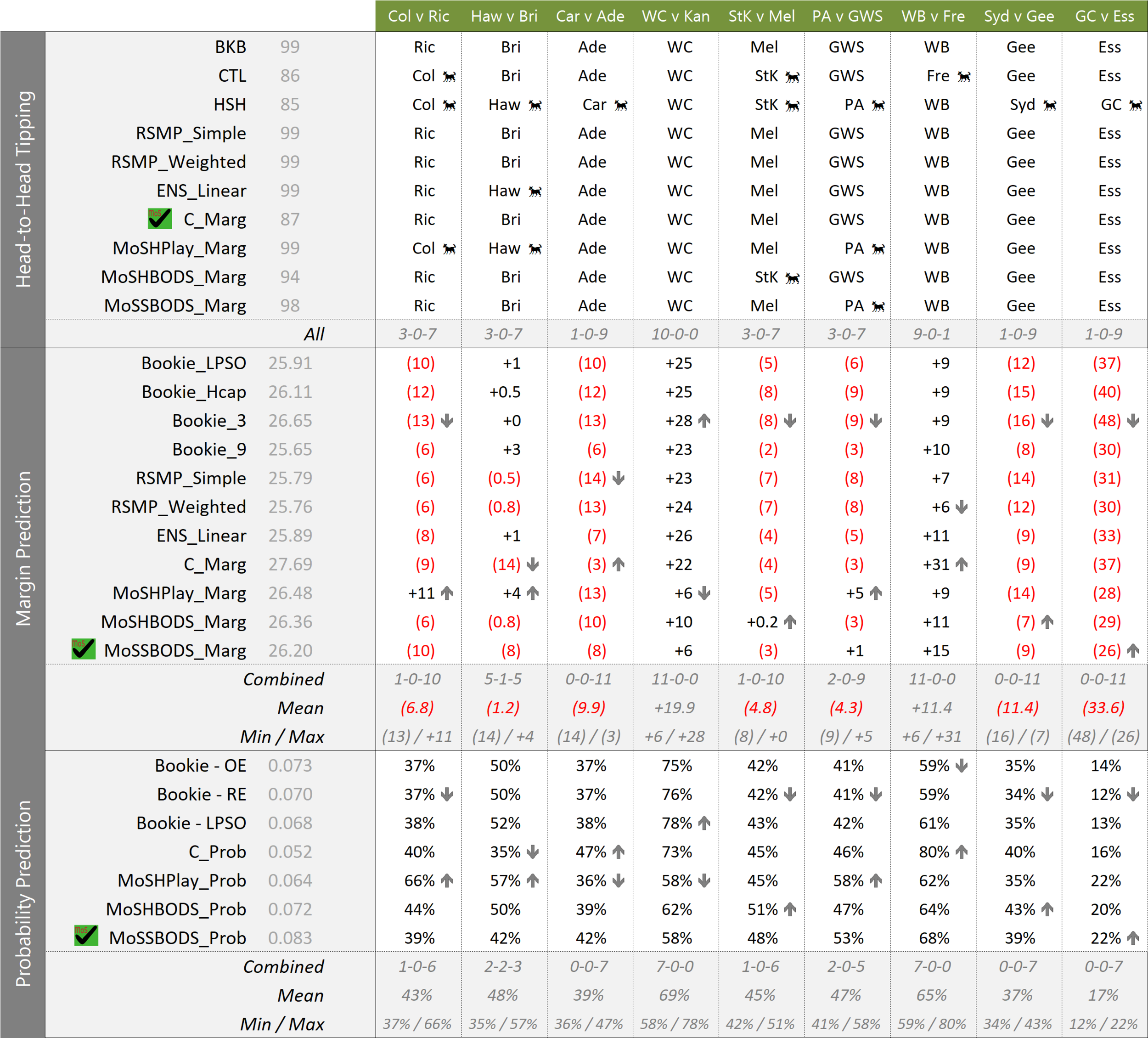 R19 - MoSHPlay Update 745PM Thu.png