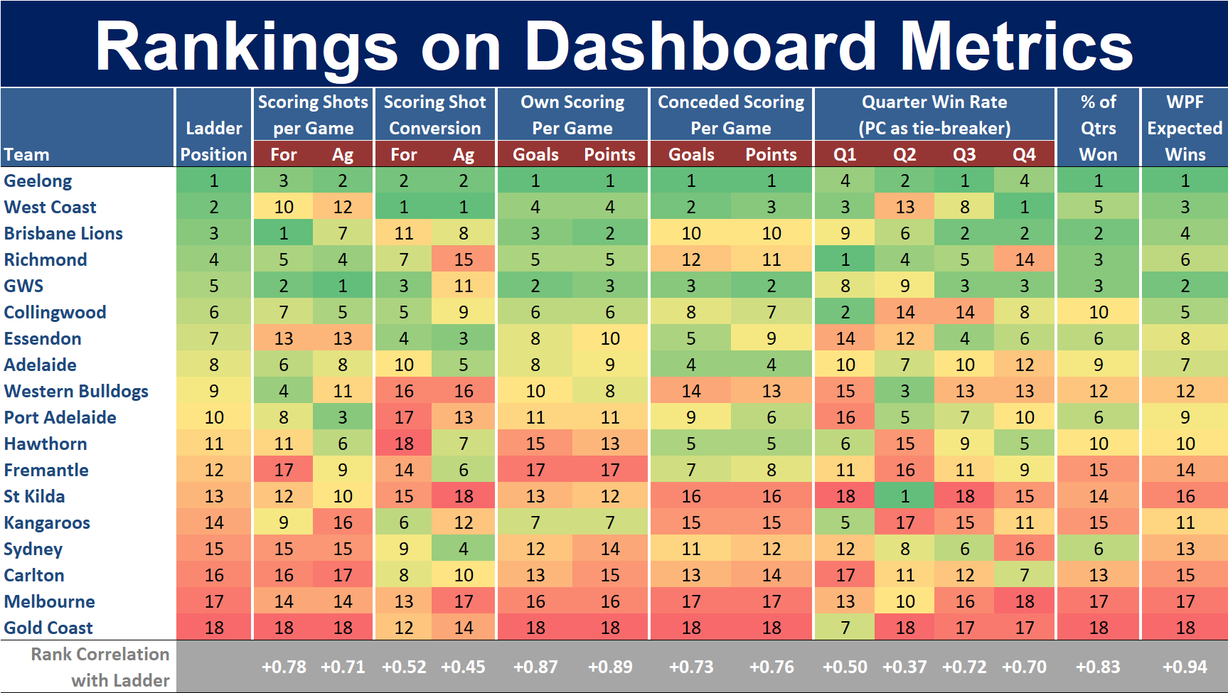 R19 - Ranking on Dashboard Metrics.png