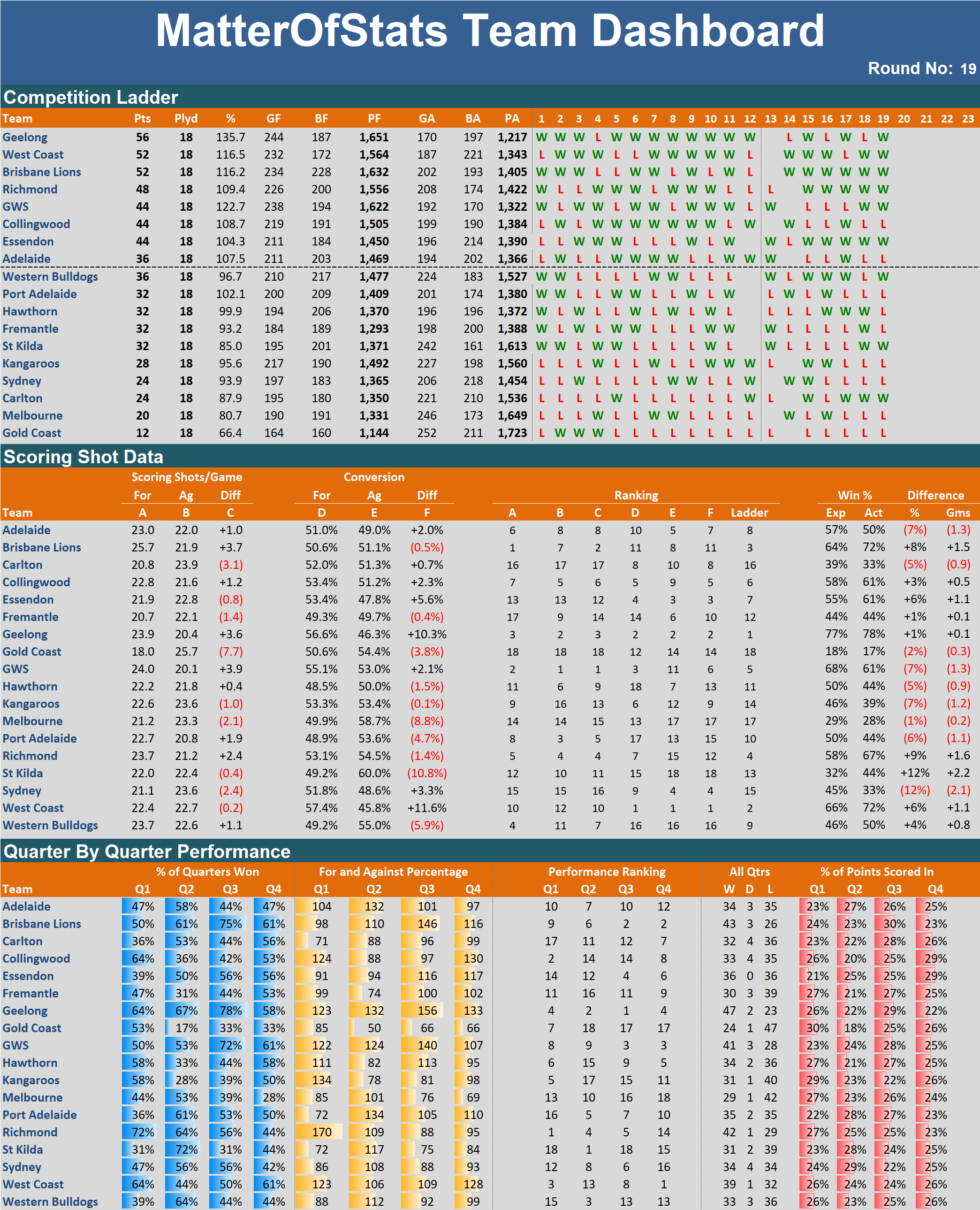 R19 - Team Dashboard.png
