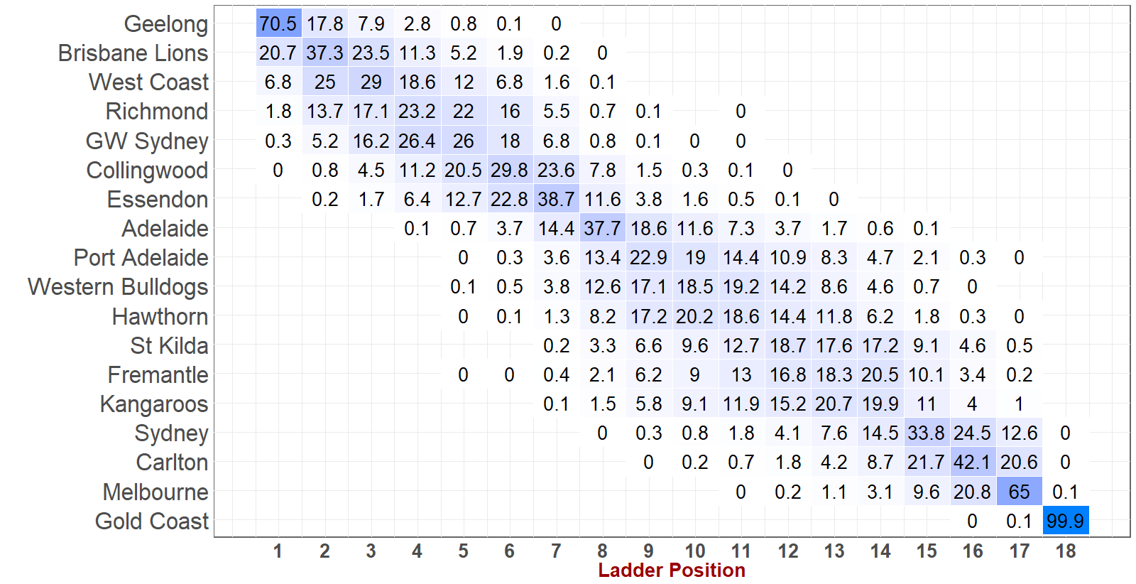 R20 - Heat Map.png