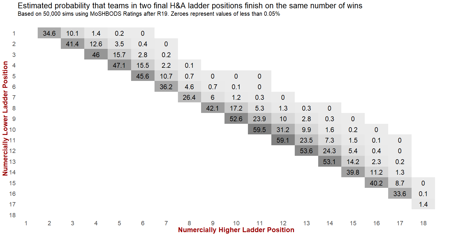 R20 - Importance of Percentage.png