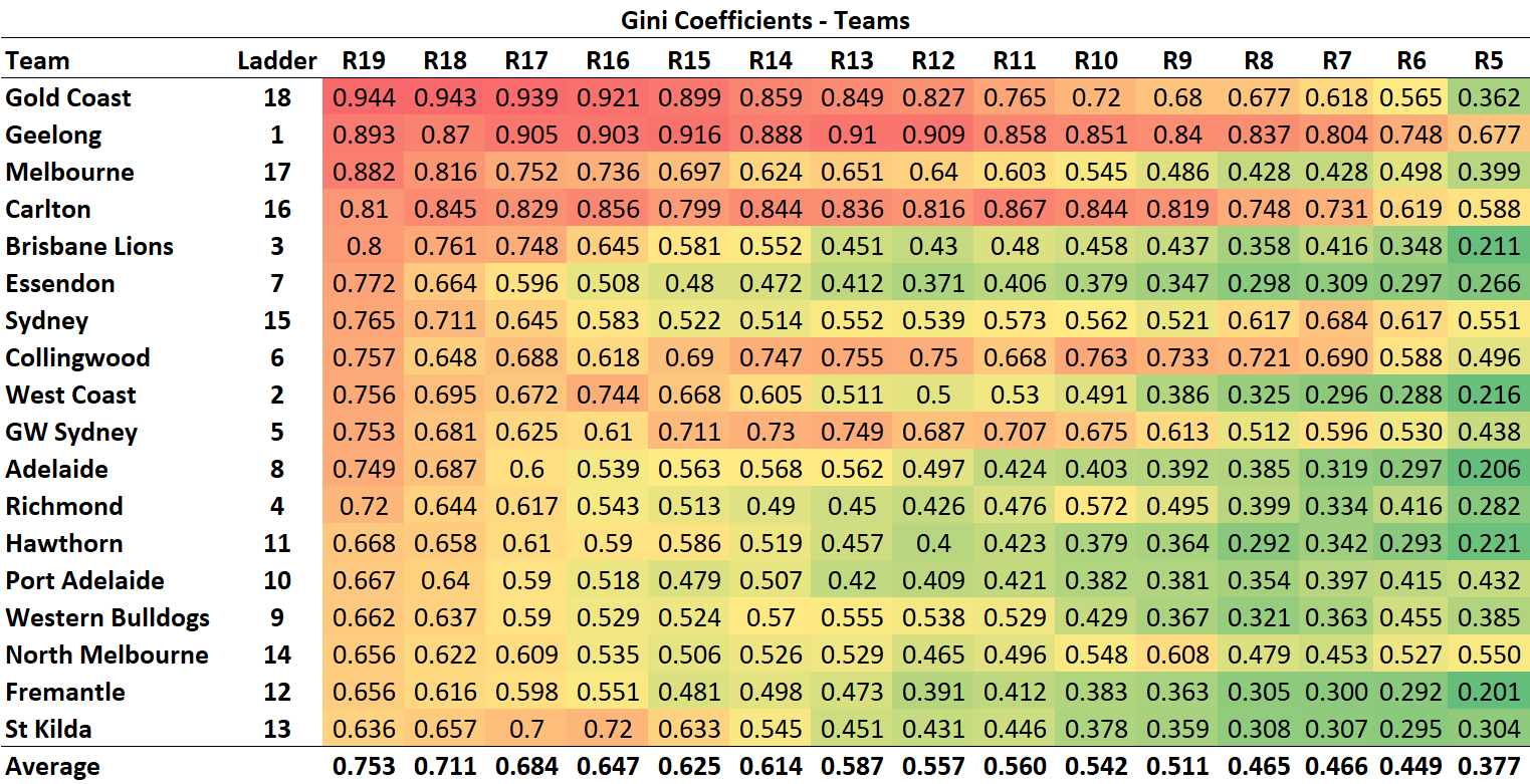R20 - Gini Teams.png