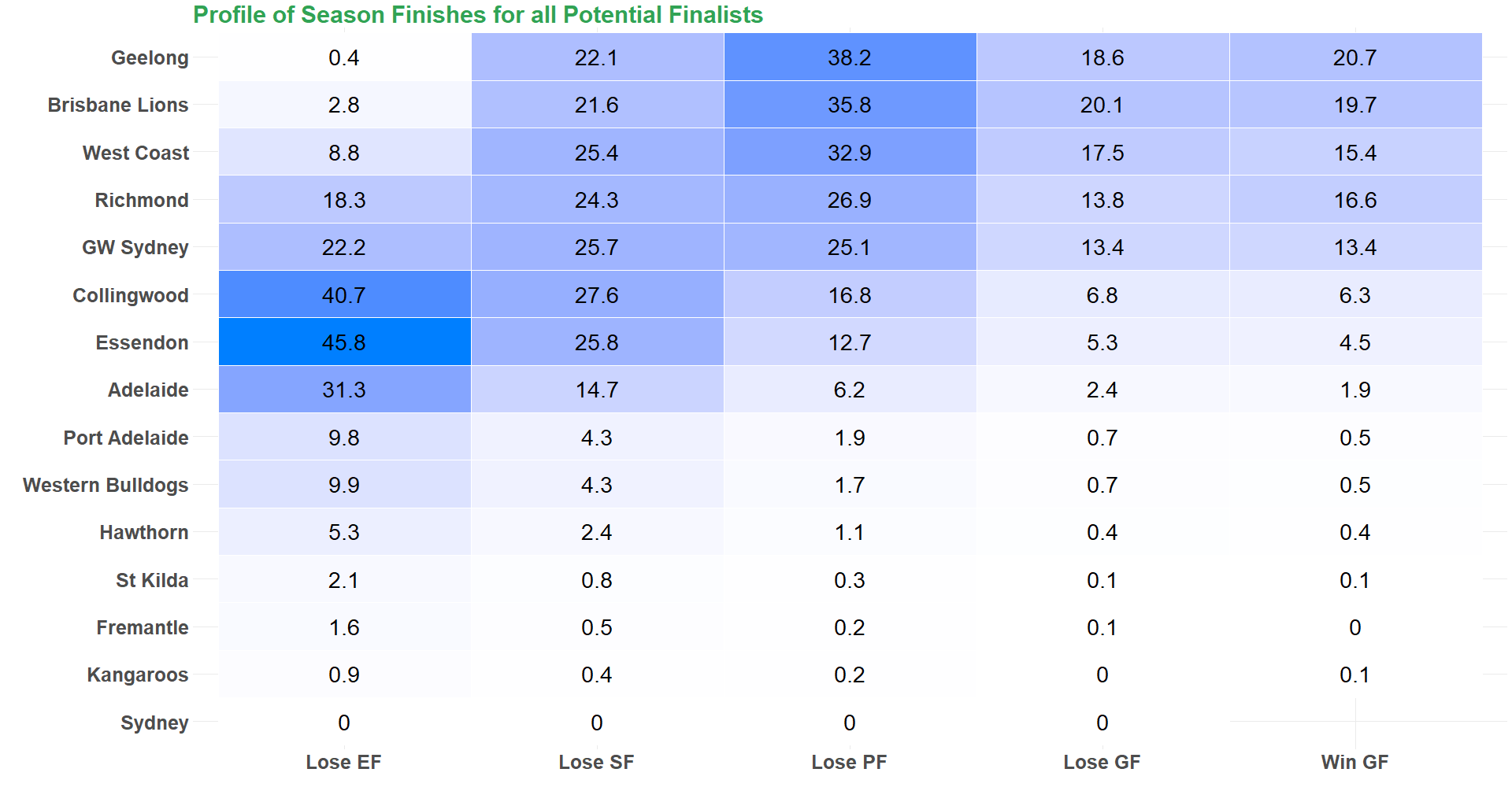 Team_Finals Heat_Map.png