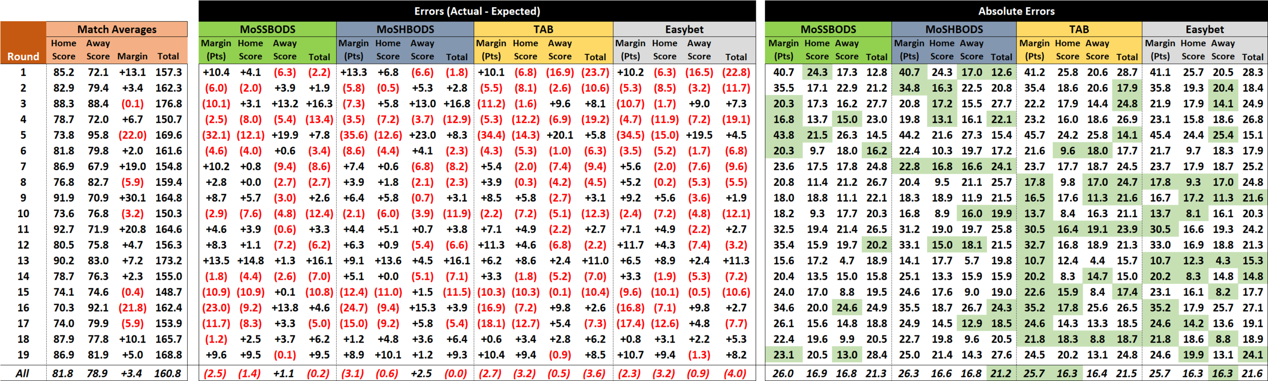 R20 - Score Performances.png