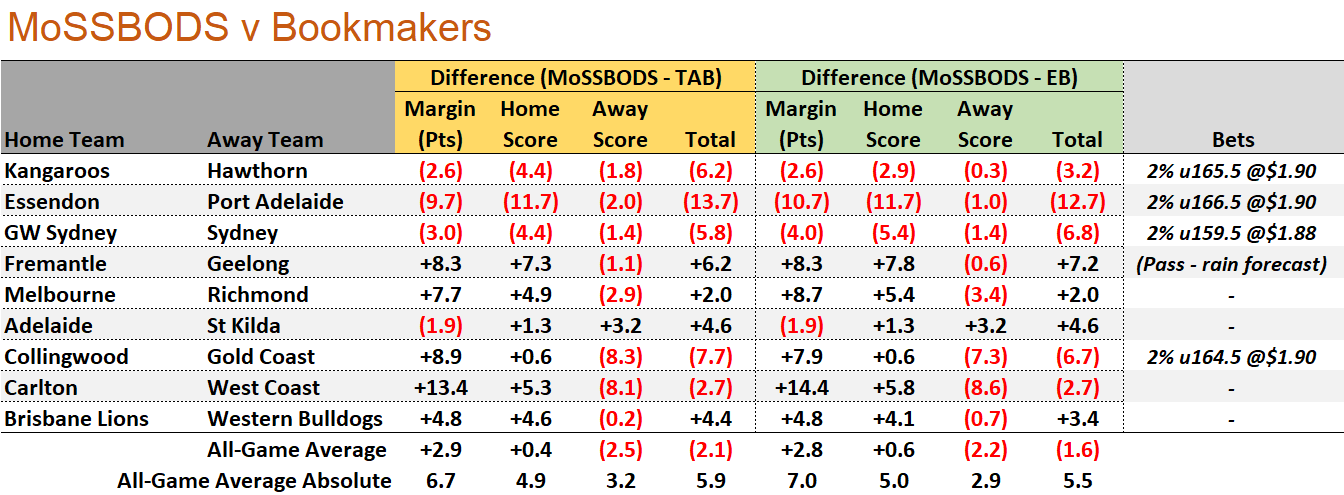 R20 - MoSSBODS v Bookmakers.png