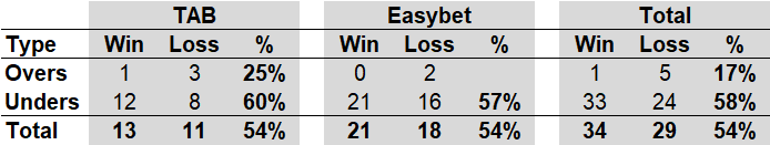 R20 - OU Performance.png