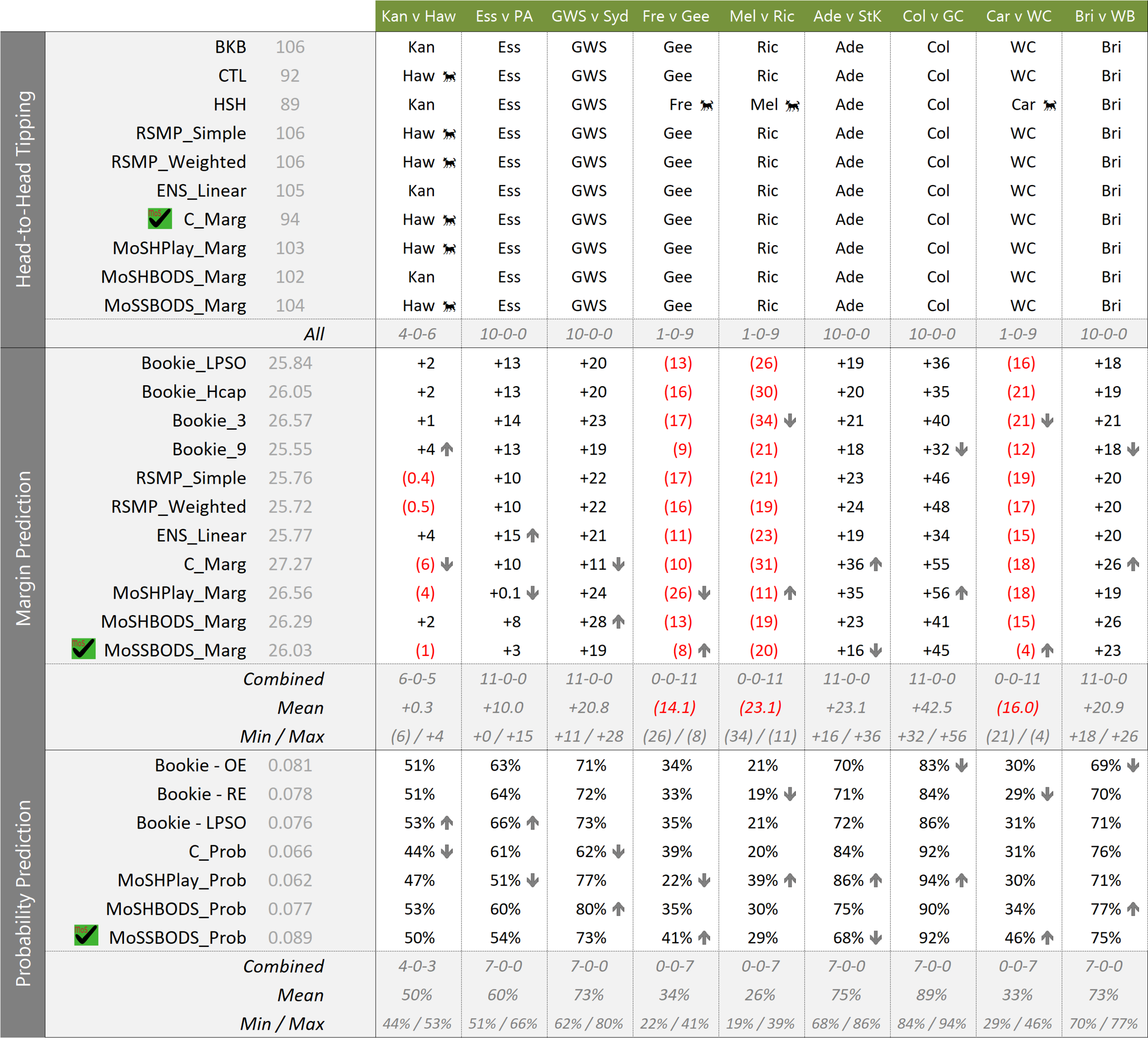 R20 - MoSHPlay Update Sat 115PM.png