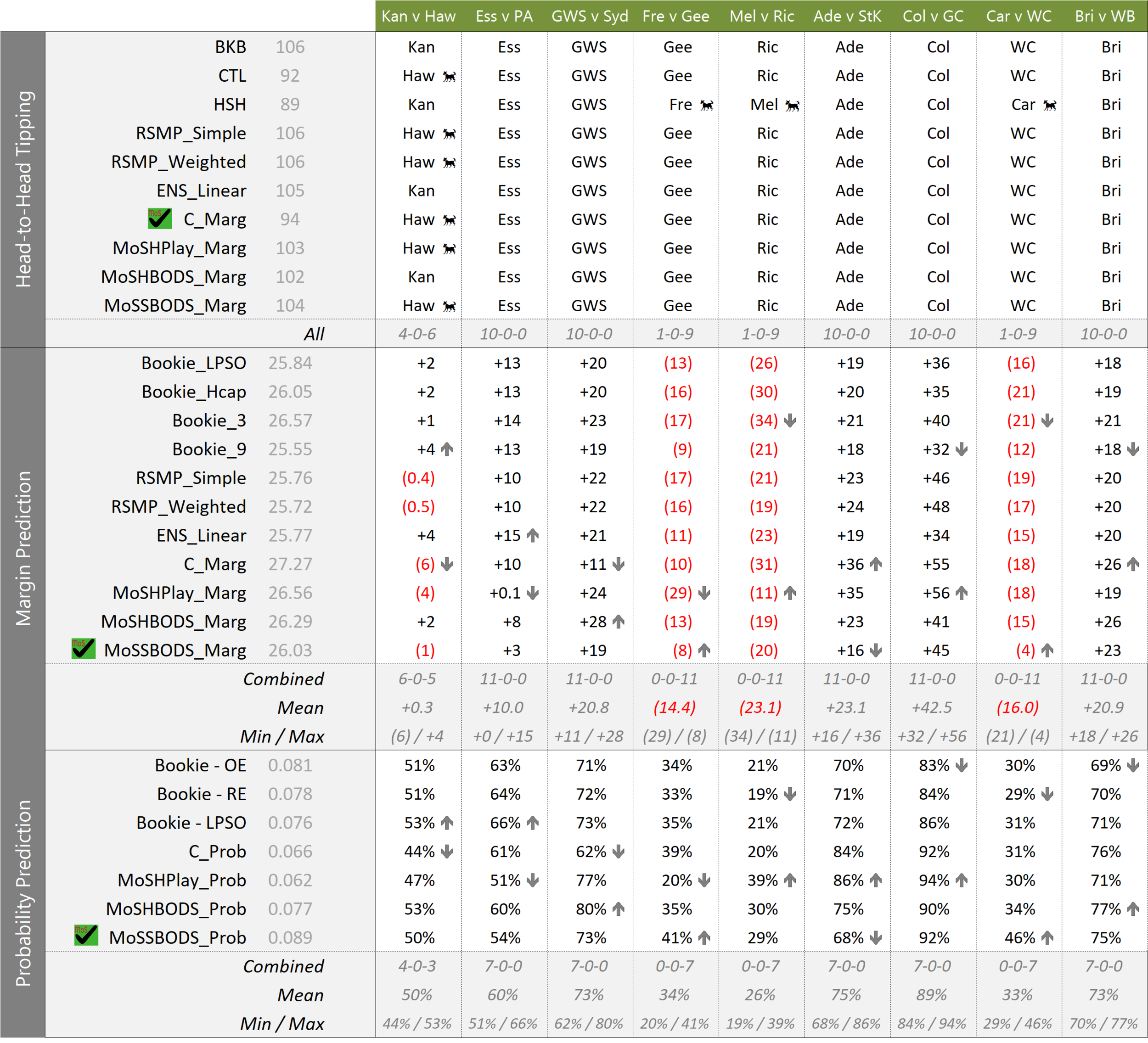 R20 - MoSHPlay Update Sat 330PM.png