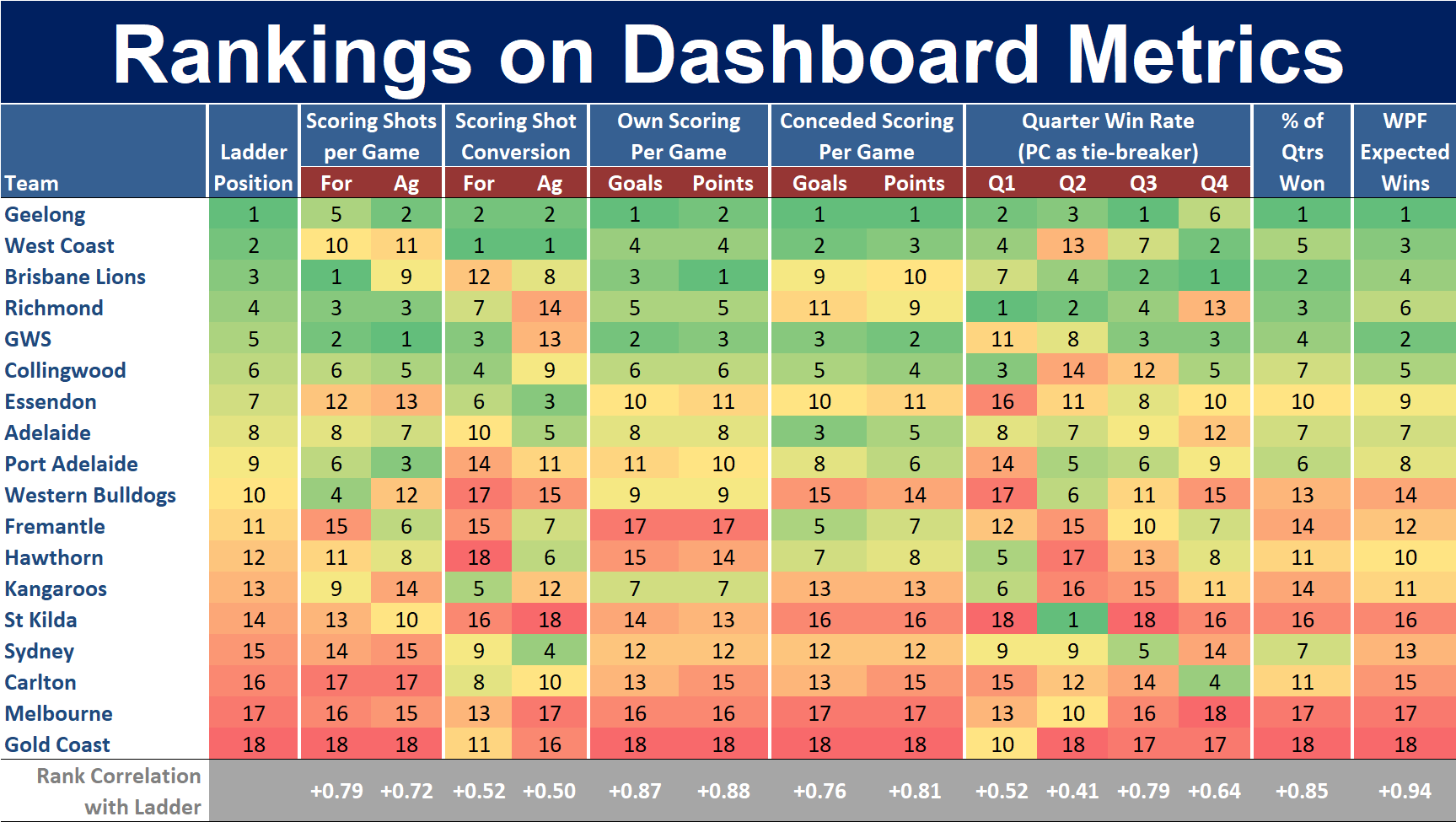 R20 - Rankings on Dashboard Metrics.png