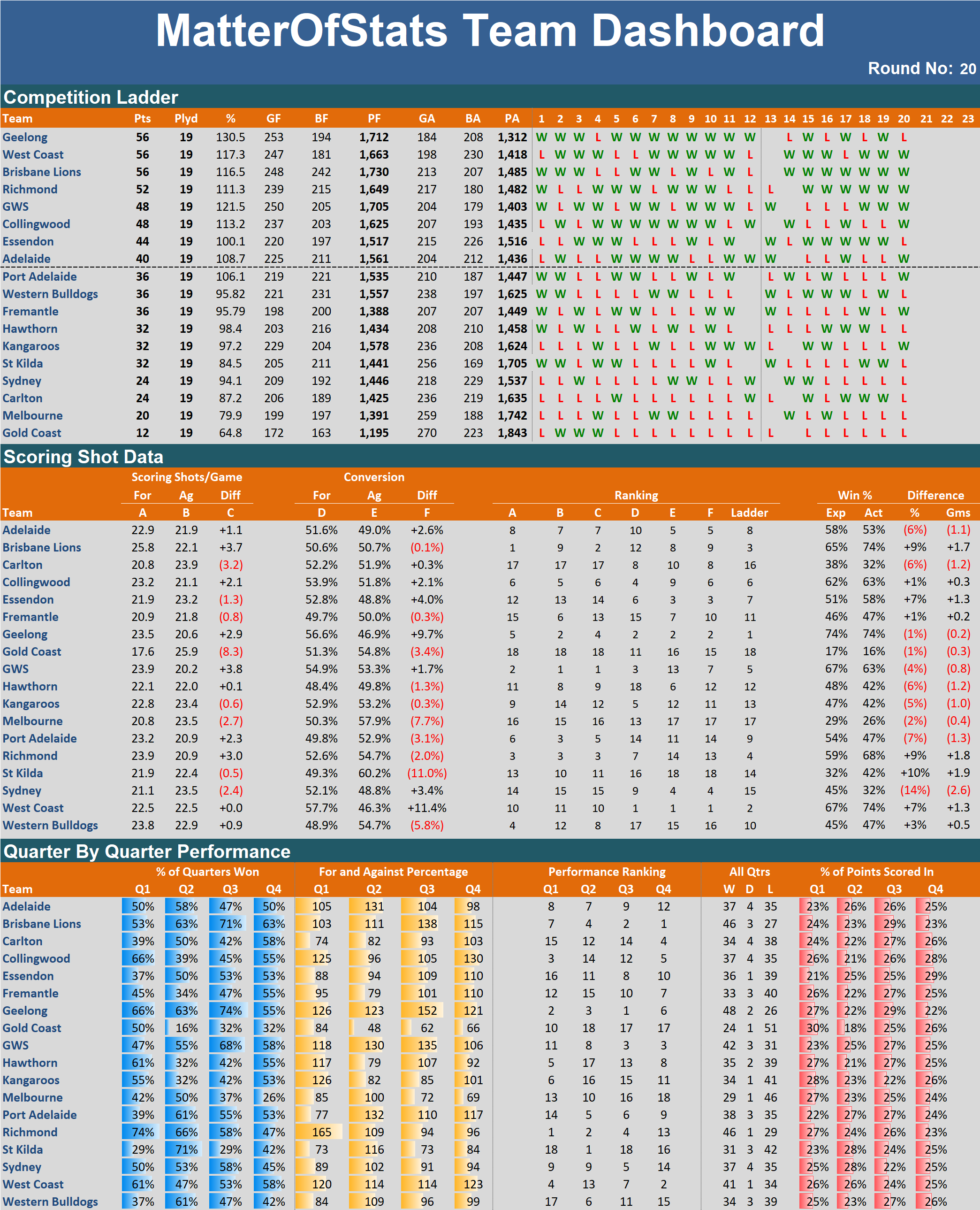 R20 - Team Dashboard.png
